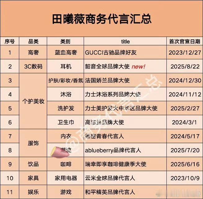 闷不吭声就起飞了，这商务也算95🌸中上​​​