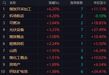 【2月4日A股午评：午后大盘关注4050-4060点区间的支撑力度指数小阴小阳