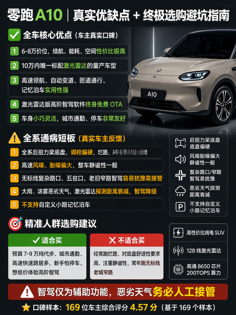 6.58万起！零跑A10版本怎么选？