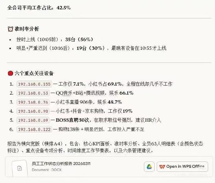 AI管人太有用啦⋯⋯