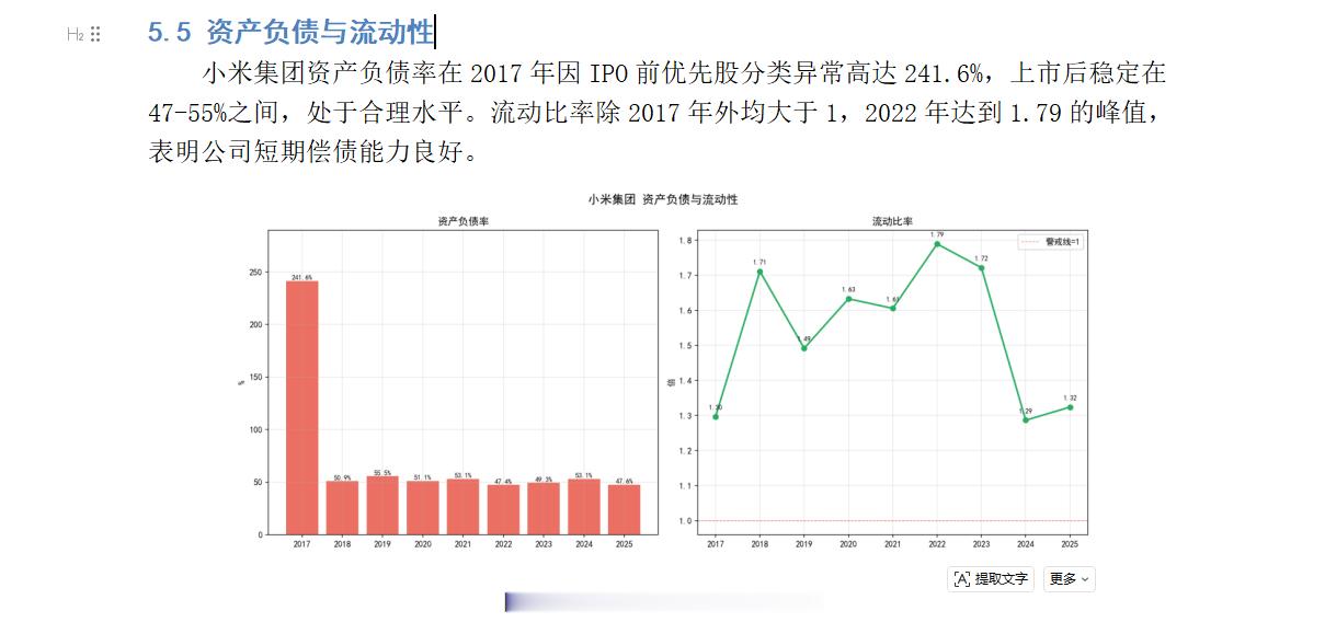 用MIMOcode分析了一下的小米的财务情况！数据真实可靠！并且以doc