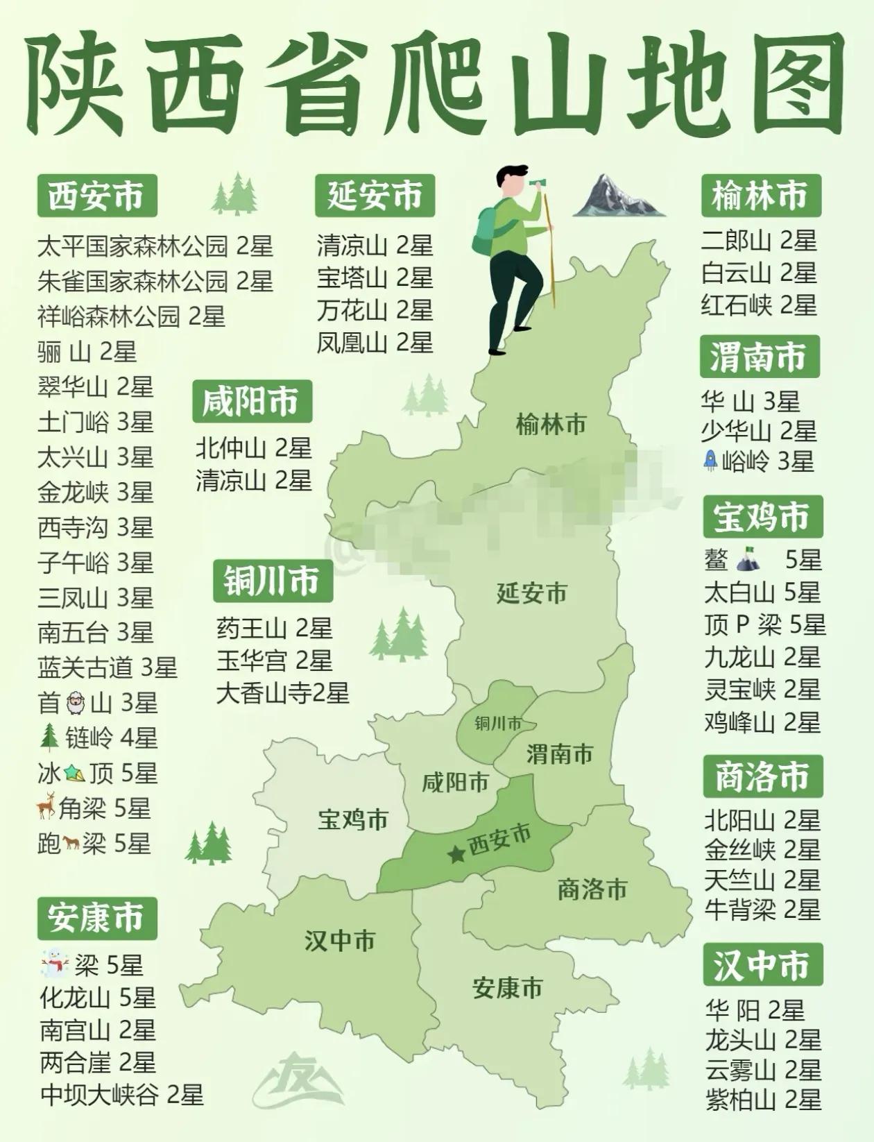 🌿🏔️陕西省爬山指南+打卡清单🏔️🌿