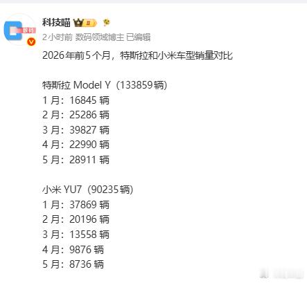yu7没新款的话，那接下来modely要一直领先了