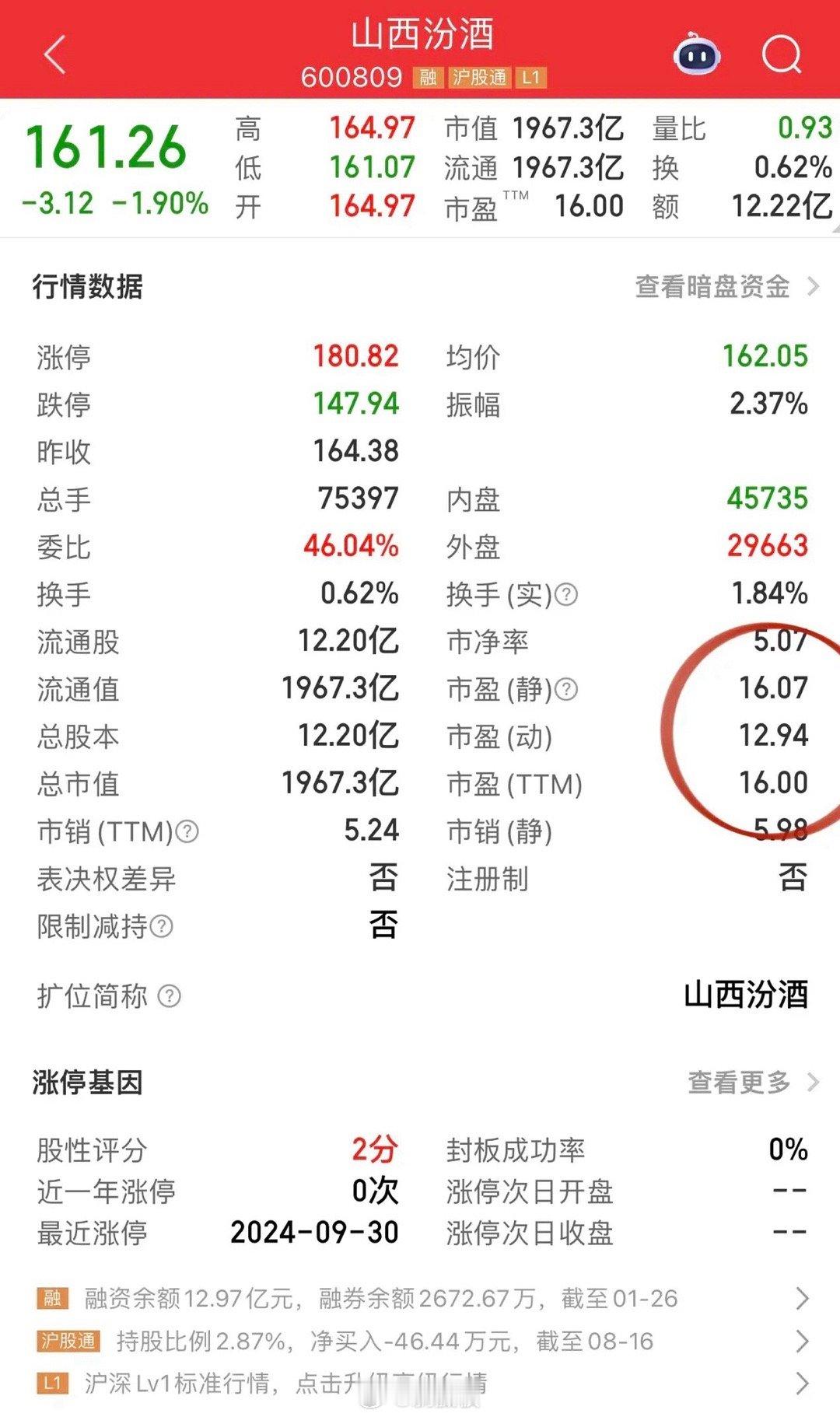 高端白酒已经发生较严重的超跌背离！行业优胜劣汰后，自然抉择出的是：山西汾酒、贵州