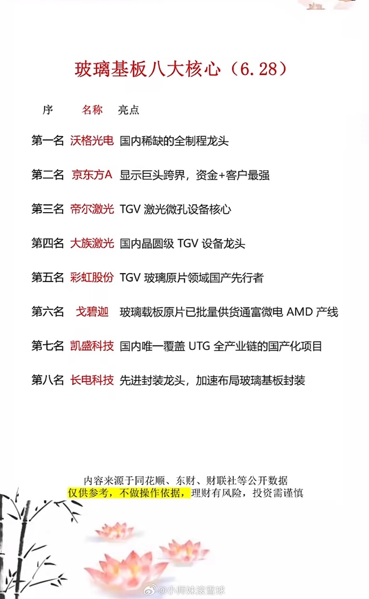玻璃基板八大核心榜单出炉！沃格光电登顶，京东方跨界押注，谁是你的财富新宠？玻璃基