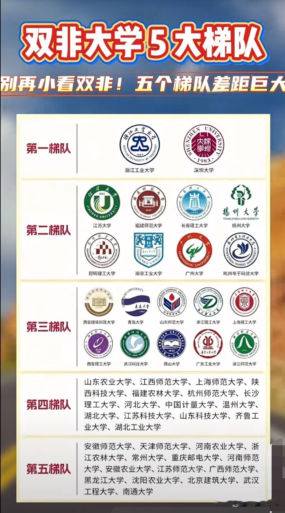 今天聊一聊被遗漏的宝藏大学-中北大学必上双一流！这组硬核数据，谁敢说不服？双