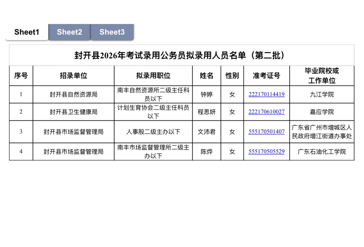 【广东肇庆】封开县2026年考试录用公务员拟录用人员名单公示（第二批）！封开县