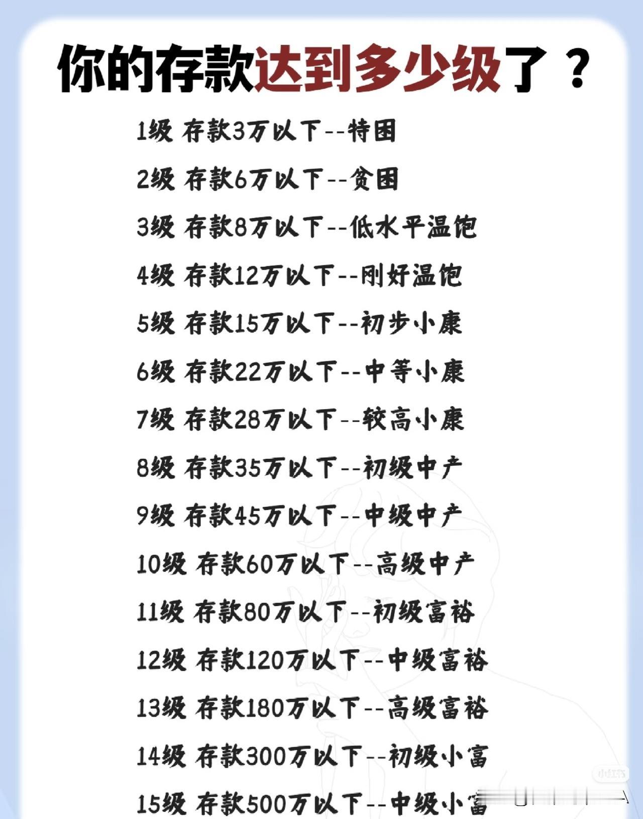 你的存款在第几级？快来对号入座☞☞☞大家看看这存款等级表，你中招了没？