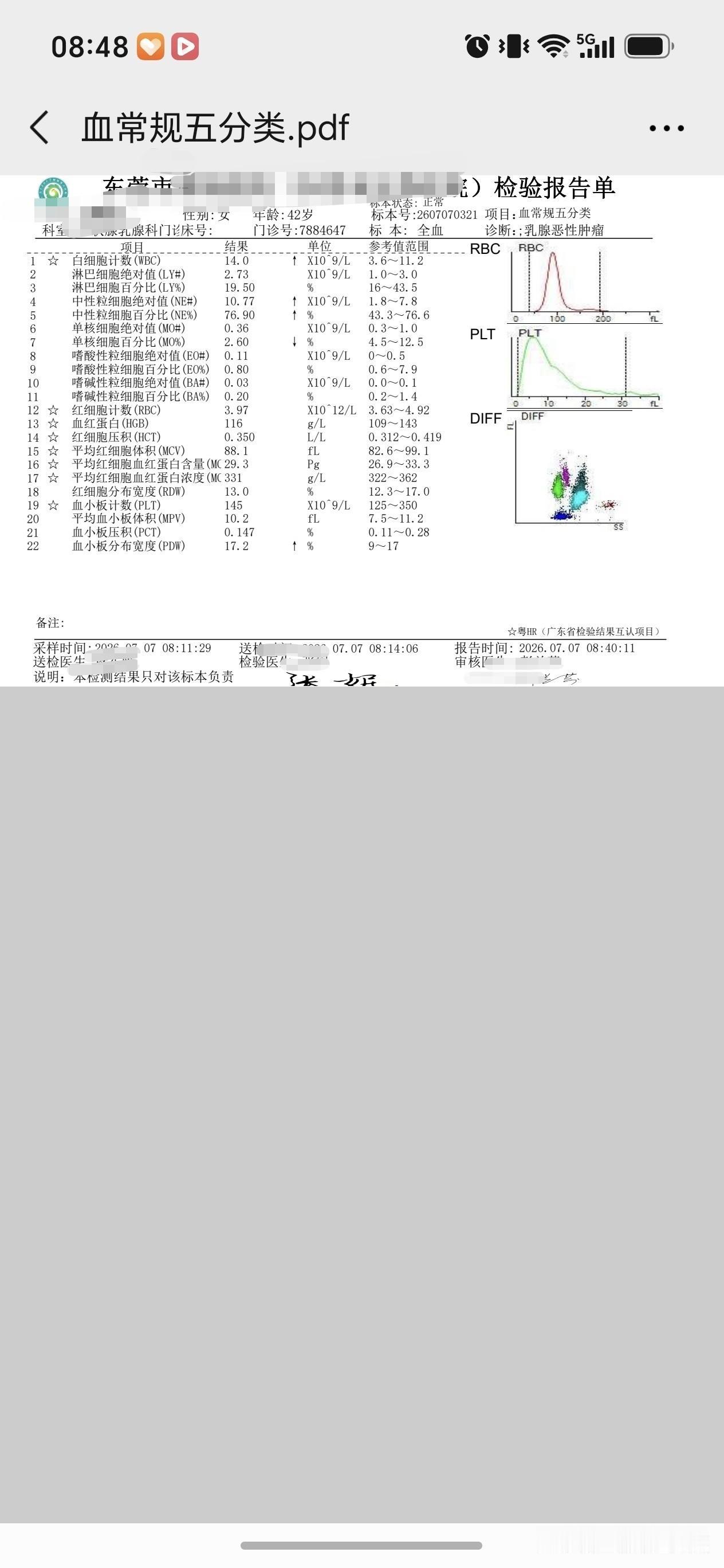 今天是化疗后的第14天，我早上又来医院做血常规的检查了，检查结果还算可以，白细胞