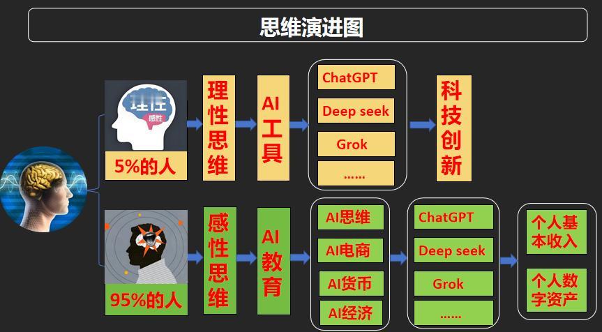 思维决定命运！你的认知水平，正在暴露你的人生天花板