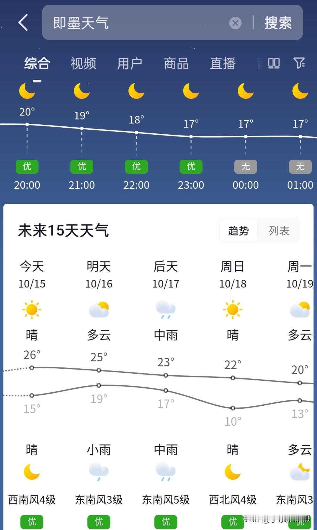 终于要下雨了！大即墨终于要下雨了！而且还是中雨！就在后天，中雨！中雨！中雨啊！