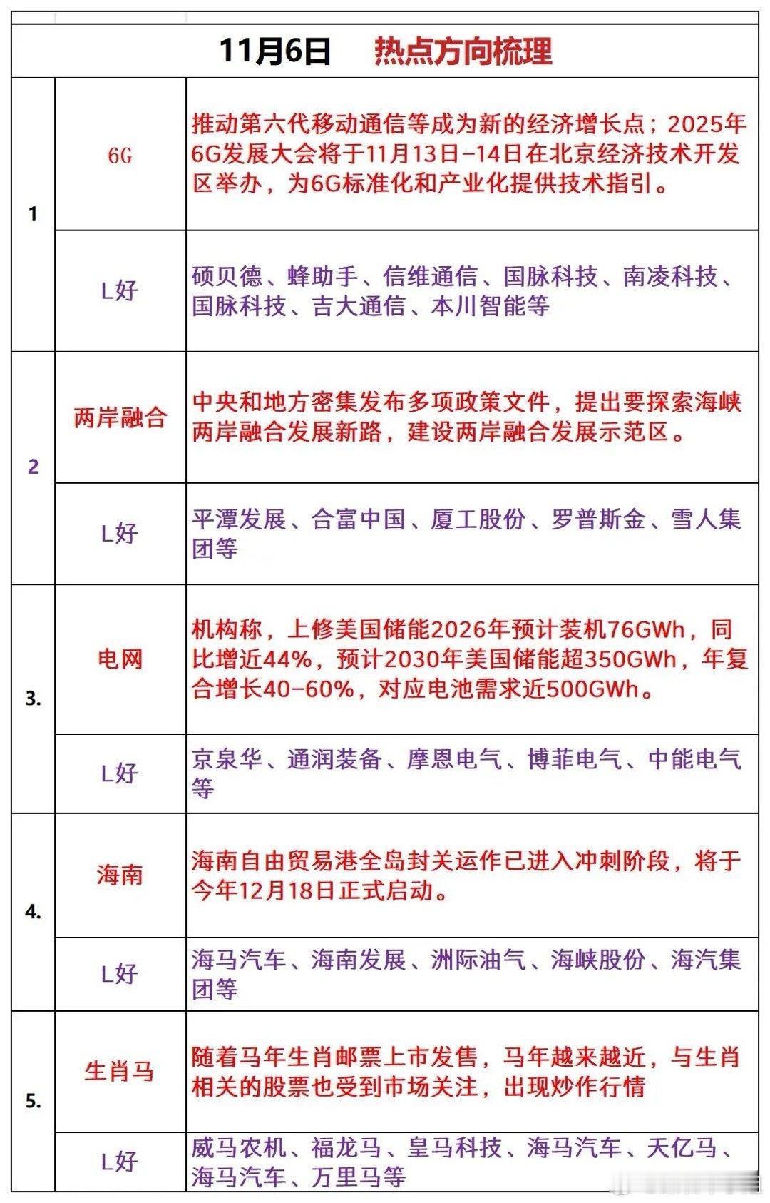 周四板块热度​​​