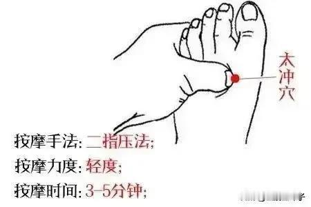 五脏气虚常揉按的五个特效穴，收藏备用。1、肝气虚——常揉按——太冲穴——图1