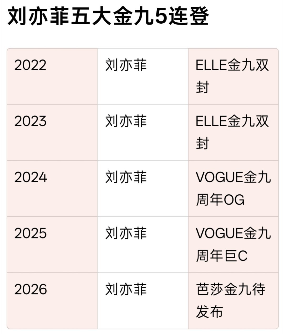 如果你的时尚待遇很好、代言品牌很高级、咖位又那么高，那么五大金九5连登应该很正常