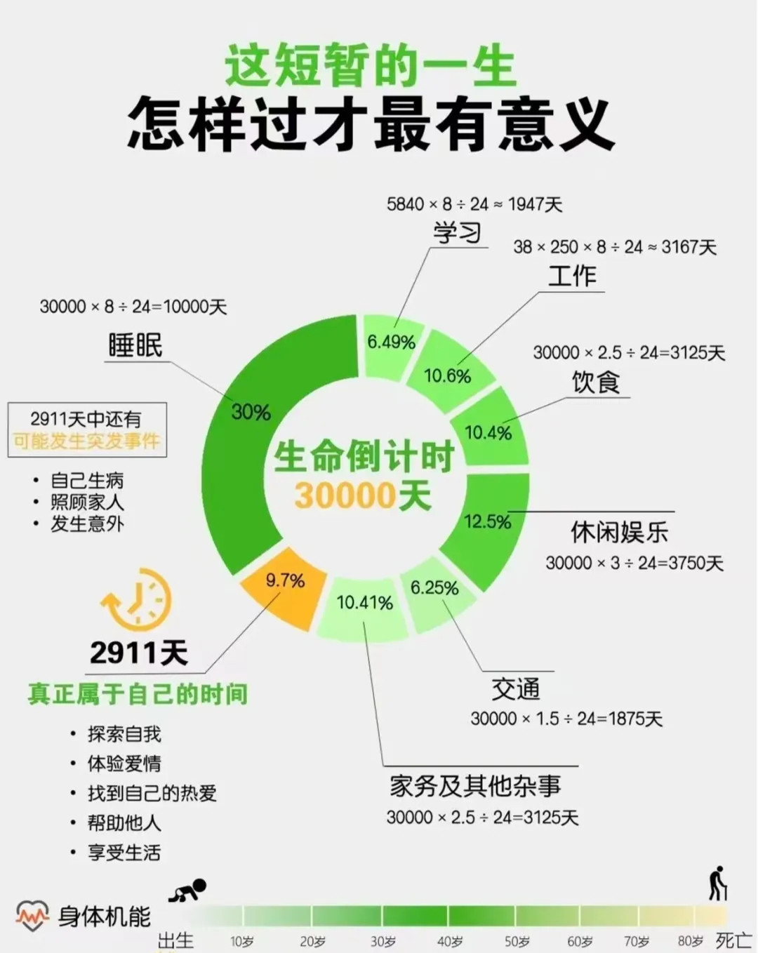 这短暂的一生，怎样过才最有意义呢？