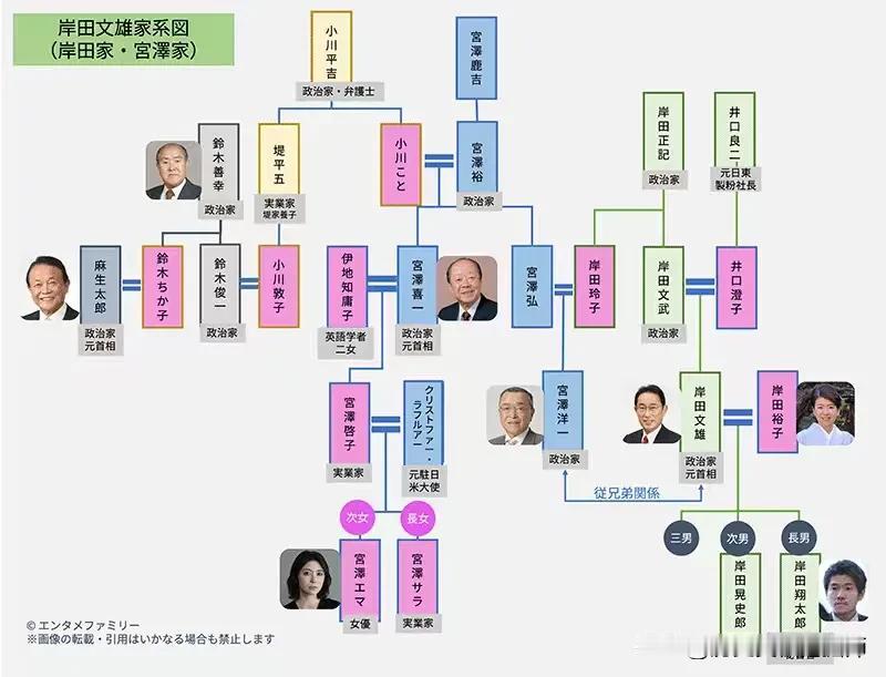 日本前首相岸田文雄家族也是一个政治世家，被称为“岸田家族”！岸田文雄的祖父岸田正