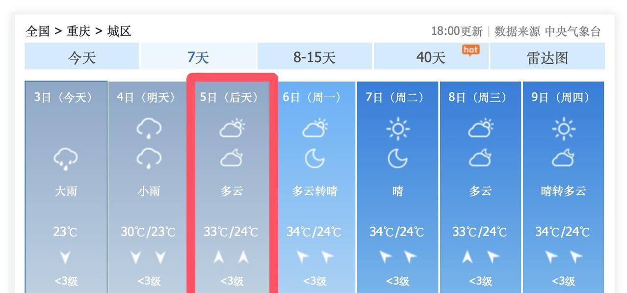 10月5日，重庆主城区，可能是个阴天，可能会偶尔有昏昏太阳出现……10月5日，重