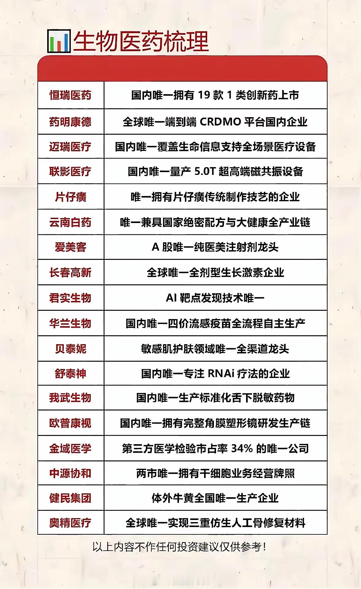 壁垒铸就核心价值！盘点生物医药稀缺龙头这份清单汇集一众拥有独家壁垒的生物医药企业