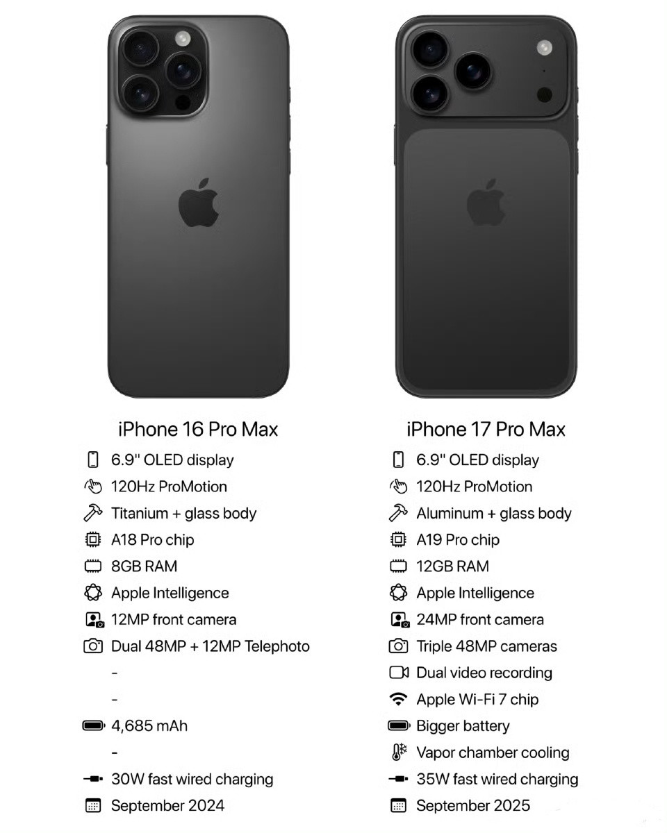 曝iPhone17Pro为拼接设计iPhone17Pro系列的正面采用了传