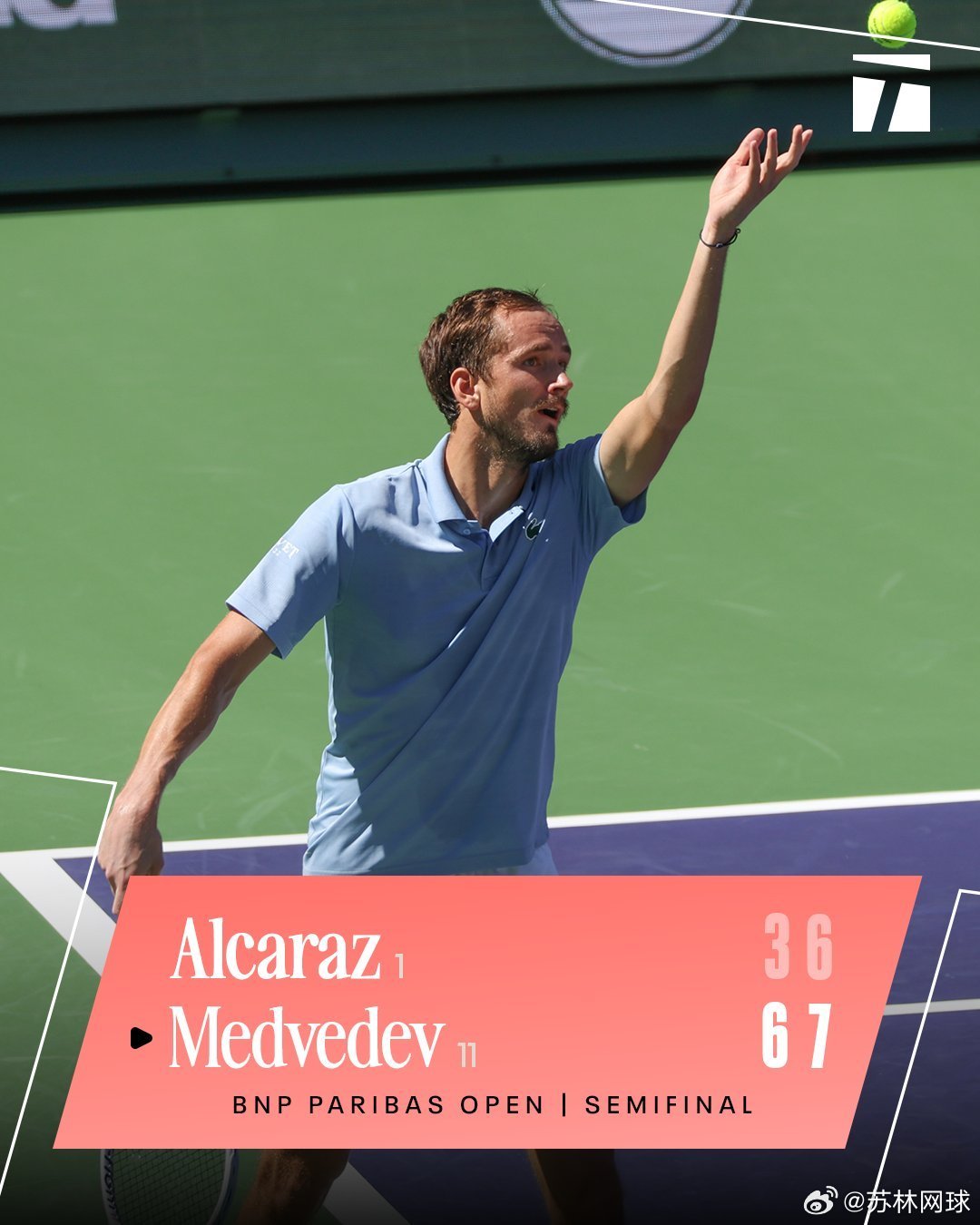 🇷🇺梅总6-3/7-6（3）阿卡拉斯🇪🇸对阿卡四连败后终于赢了。终结了阿