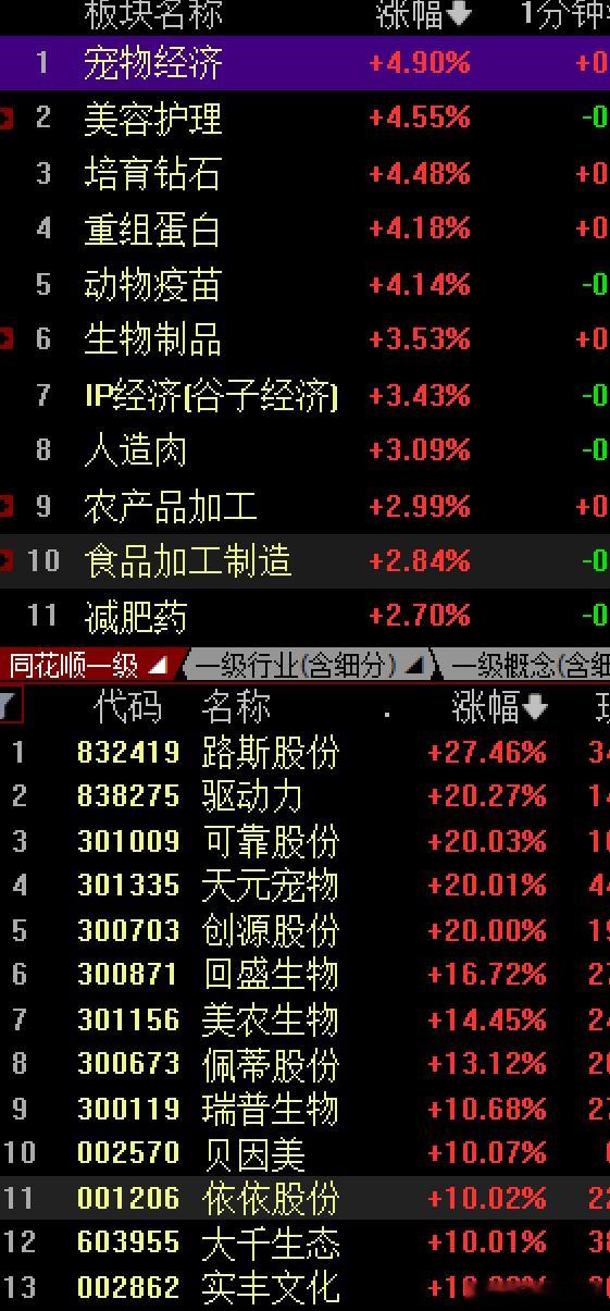 5.20为什么涨宠物经济舔狗也是狗啊​​​说的没毛病[笑着哭][大笑]520