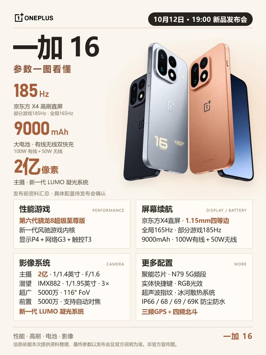 一加16就这样了，5799还是5999？超过6K怕是只能推沟里了！6.78英