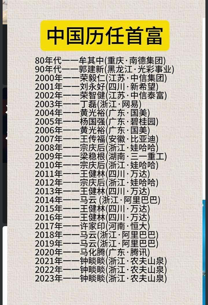 你知道历年中国首富都是谁？