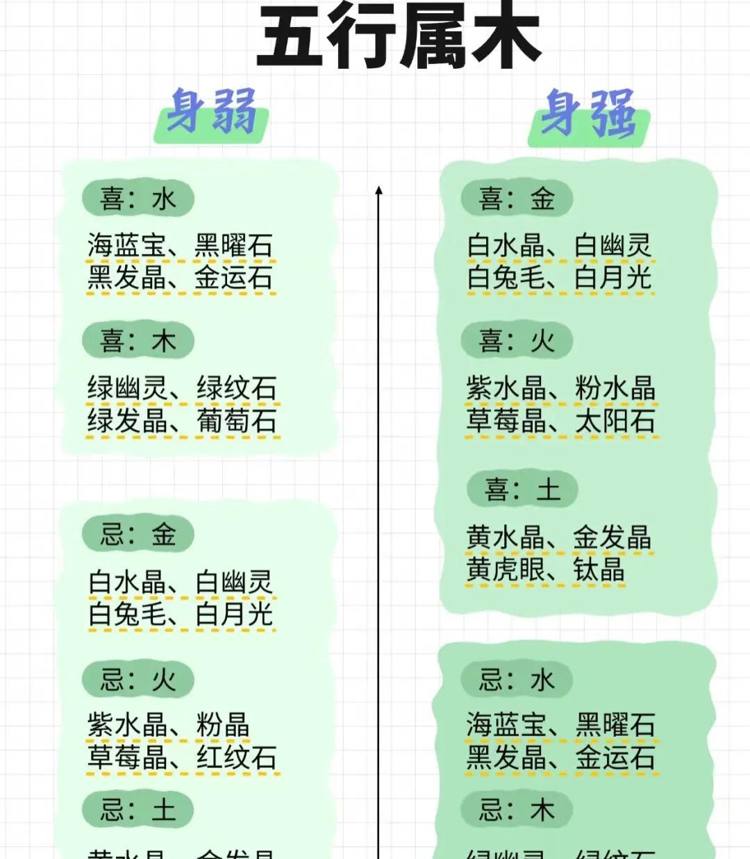 五行属木，喜忌一览表。