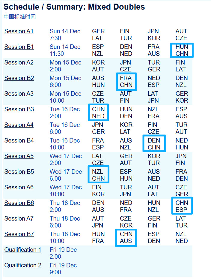 【奥运资格赛】冰壶混双赛程如下，中国队首战周日上午打匈牙利，小组前两名晋级佩寄赛