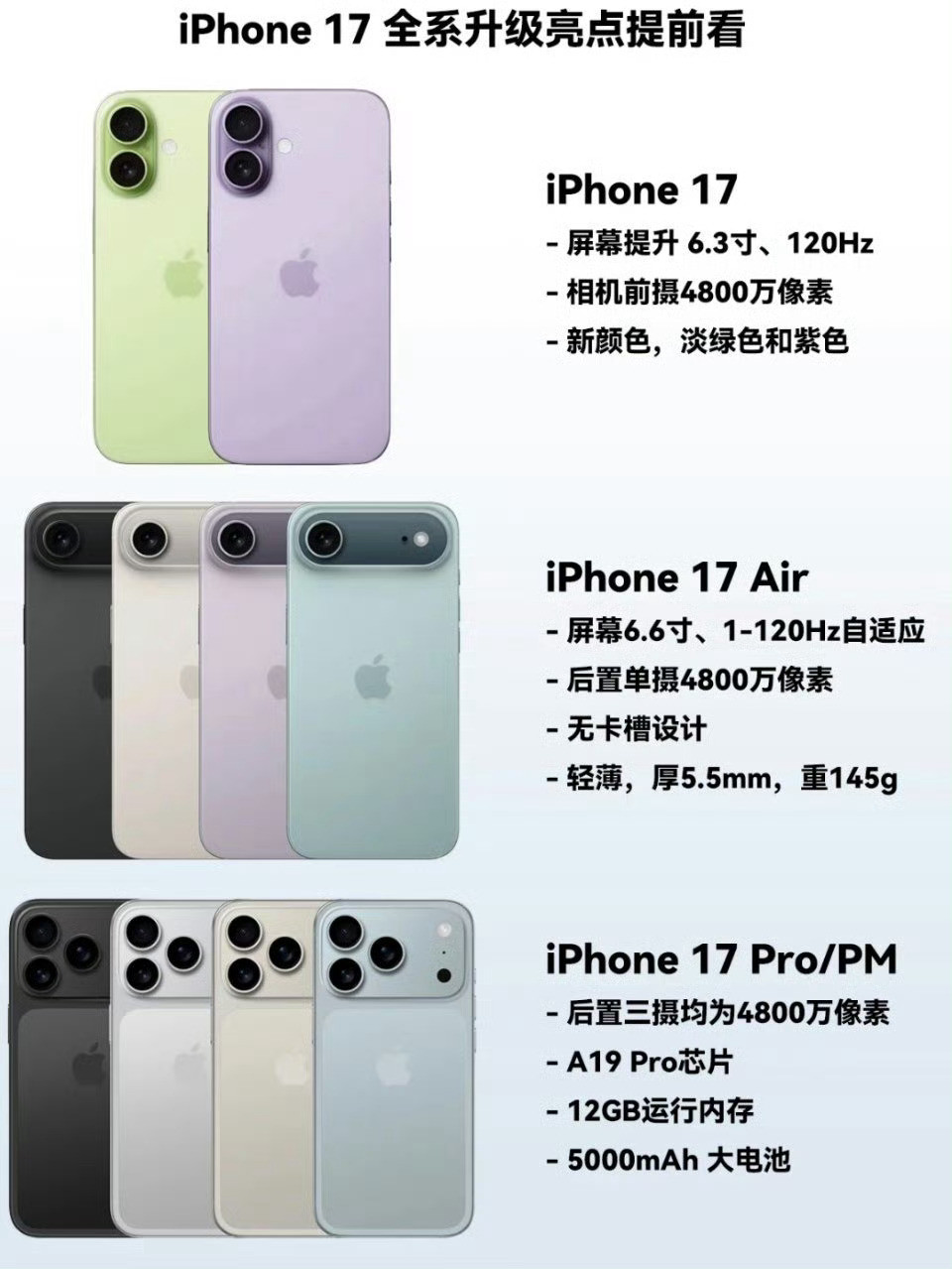 你考虑换iPhone17吗之前曝光真的是不相信iPhone17系列一下子外观变