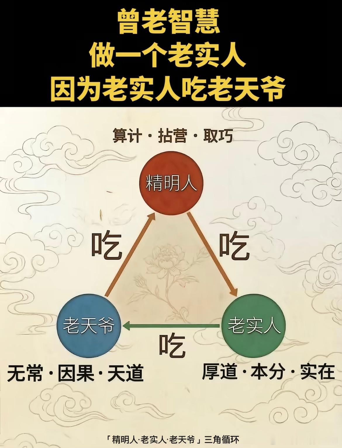 曾老智慧，做一个老实人，因为老实人吃老天爷