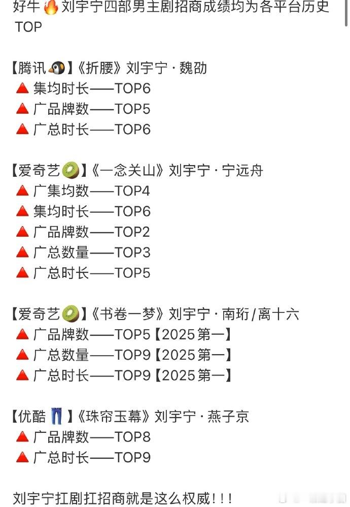 刘宇宁的扛招商能力不服不行[点赞][点赞][点赞]！！！​​​