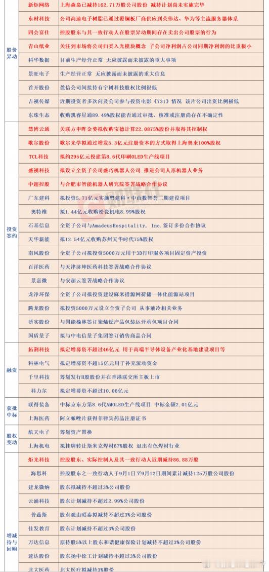 9/14公告​​​