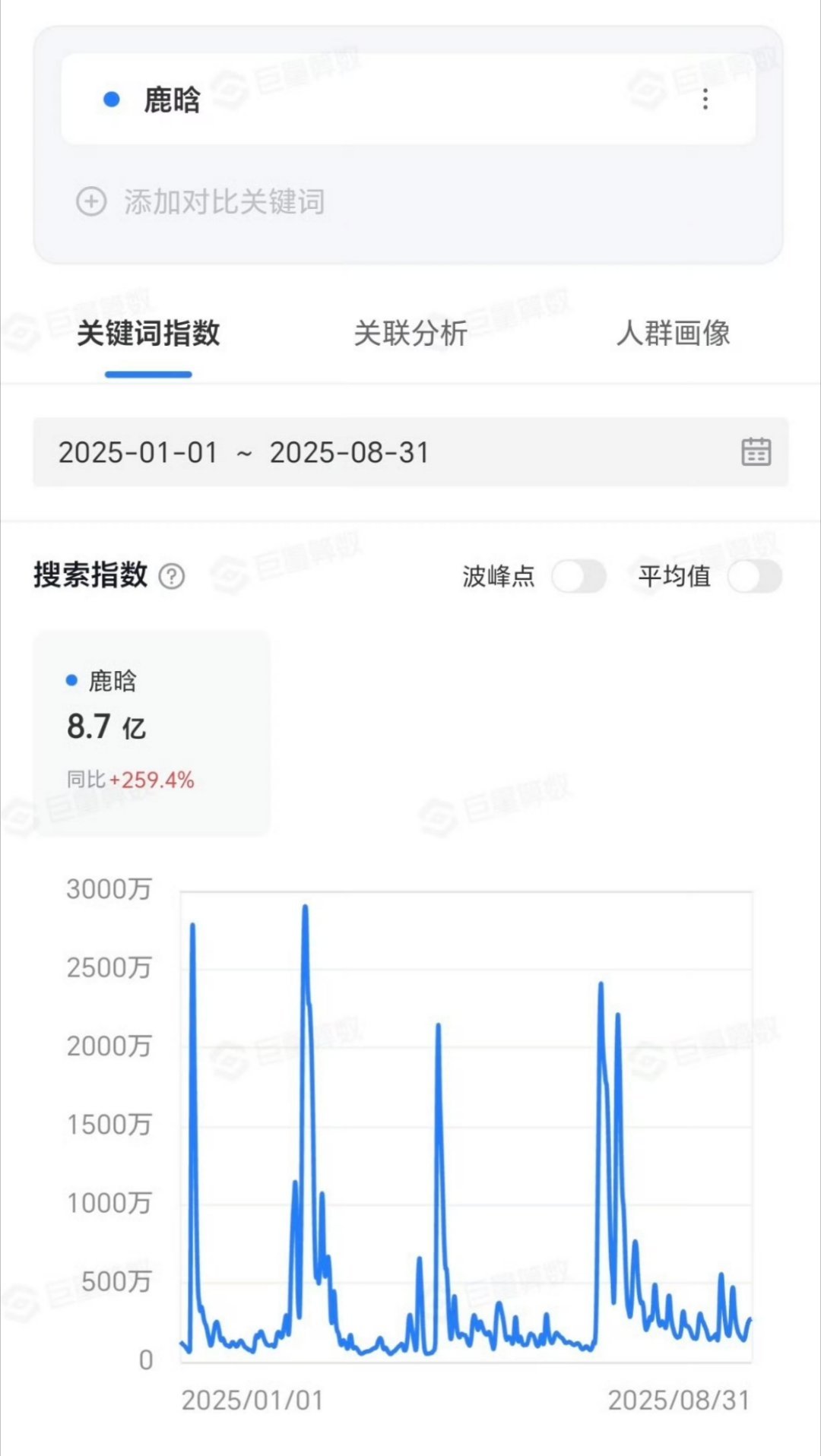 鹿晗2025抖🈯8.7亿，全明星断层第一！微🈯90后全明星第一！网友说🦌开