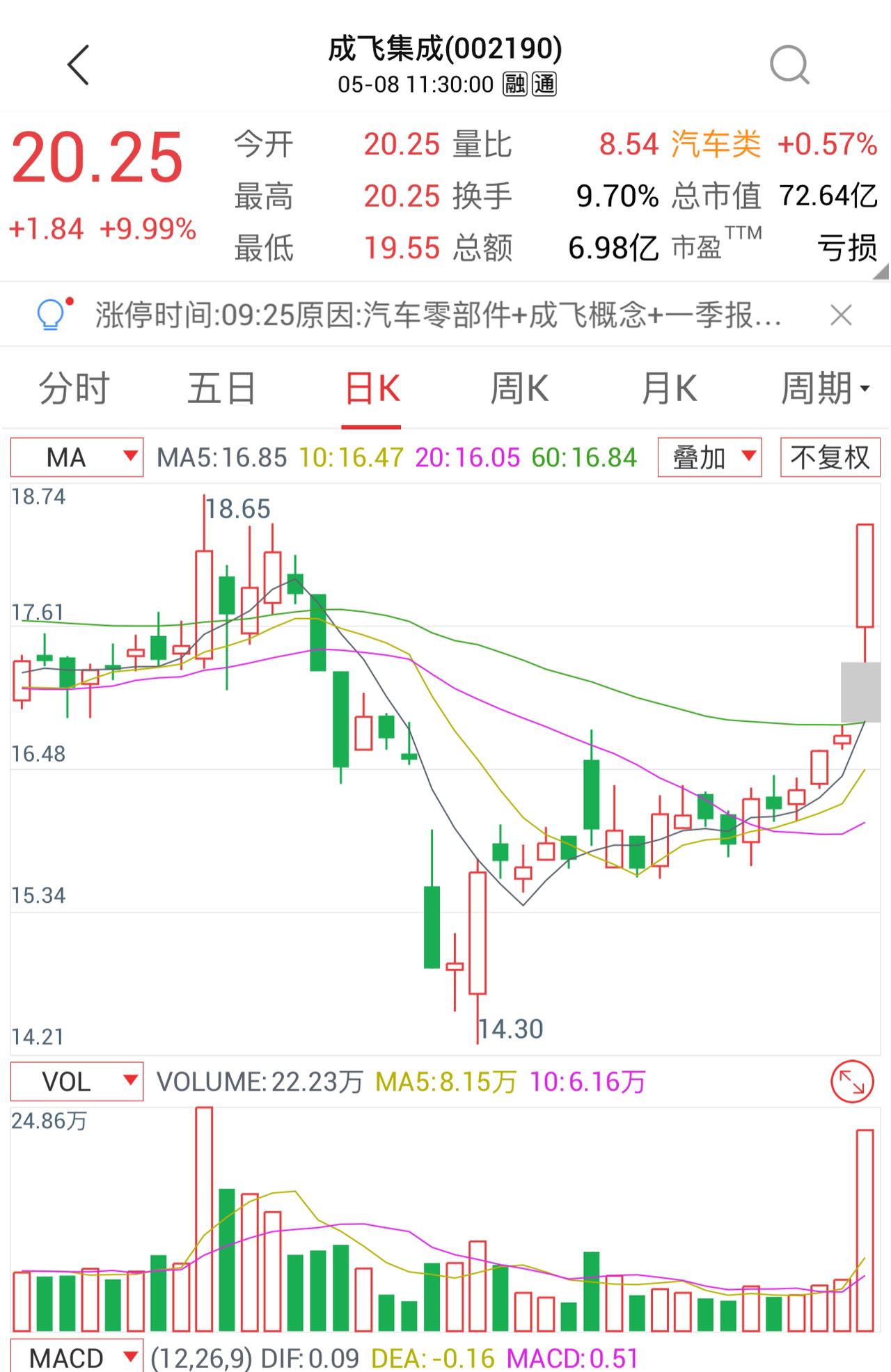 中国武器的DS时刻这几天中国武器大发神威的消息已经刷屏，资本市场反映非常直观，