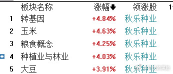 为什么要拉农业，看不懂。看不懂，就不看了，谁爱看谁看。
