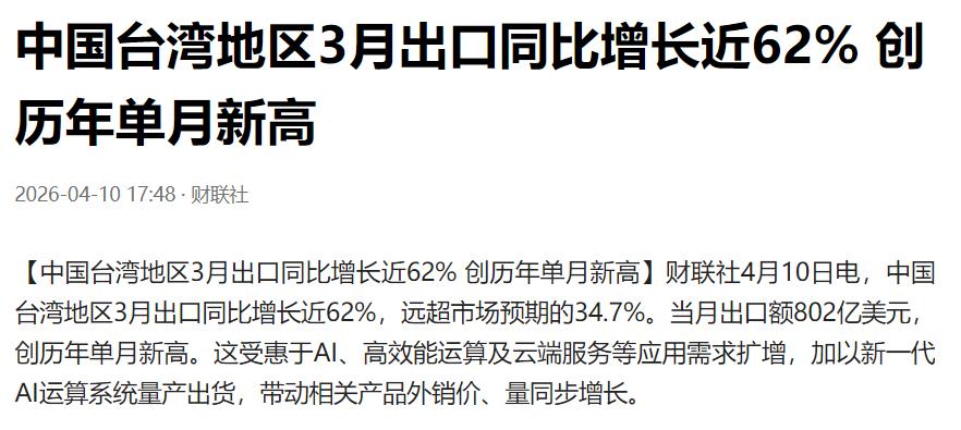 增长近62%，台湾地区出口爆了。台湾地区公布了3月出口数据，出口额达到802