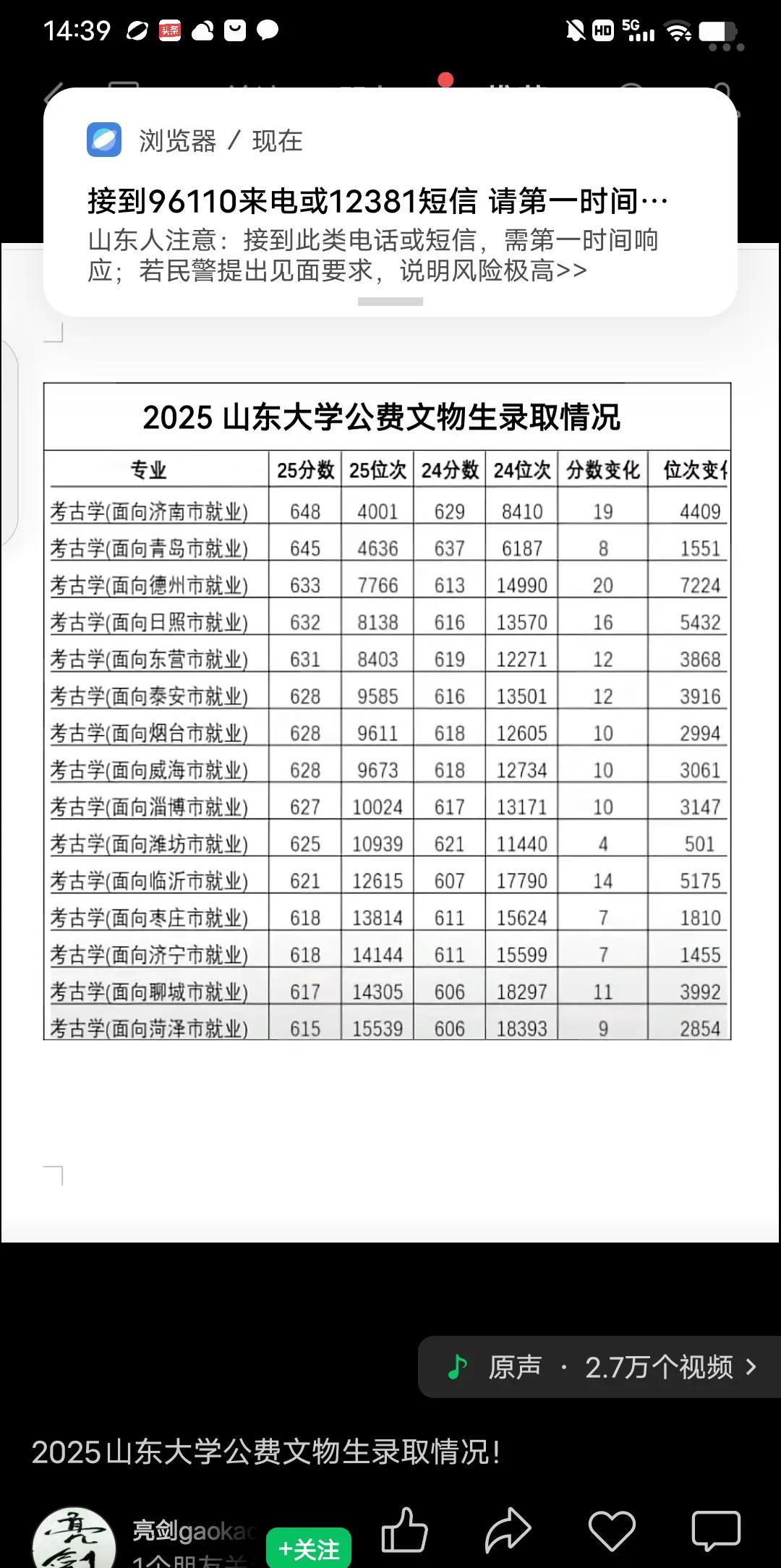 2025山东公费文物生全线飘红，定向临沂的分数也达到625分，由此可见，对于普