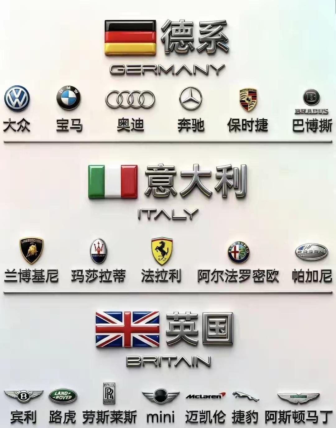 车标美学大乱斗~大家喜欢哪个系列的车标