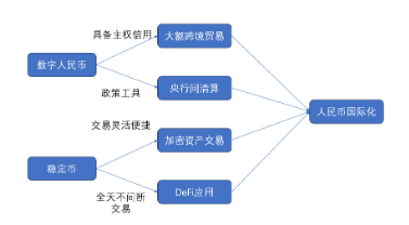 源达研究报告: 香港确立稳定币监管主线, 有望进一步助力人民币国际化进程