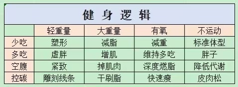 健身逻辑