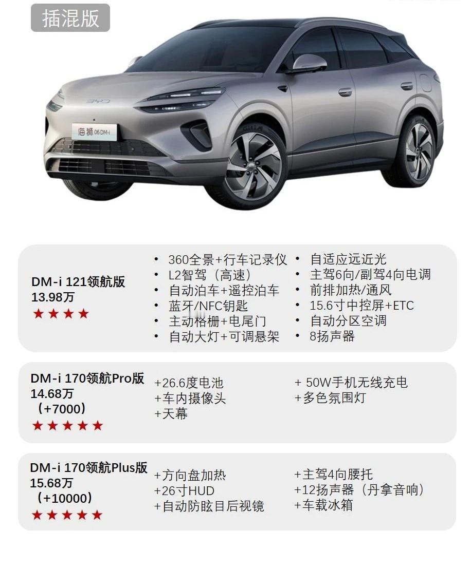 比宋Plus更值得买的比亚迪新SUV来了比亚迪一大票热销SUV里最知名的莫过于