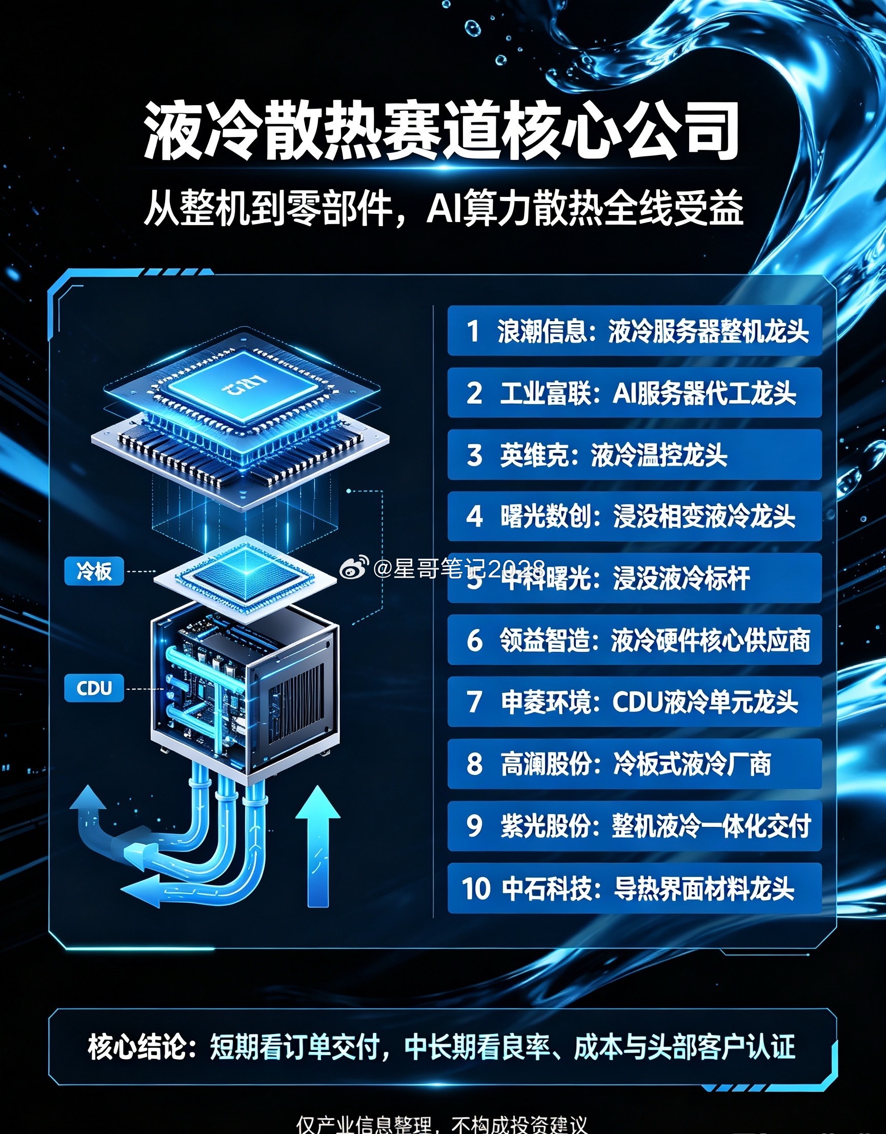 🔥液冷散热彻底走主升！10家最正宗核心龙头梳理！兄弟们！AI算力疯狂迭代，高端