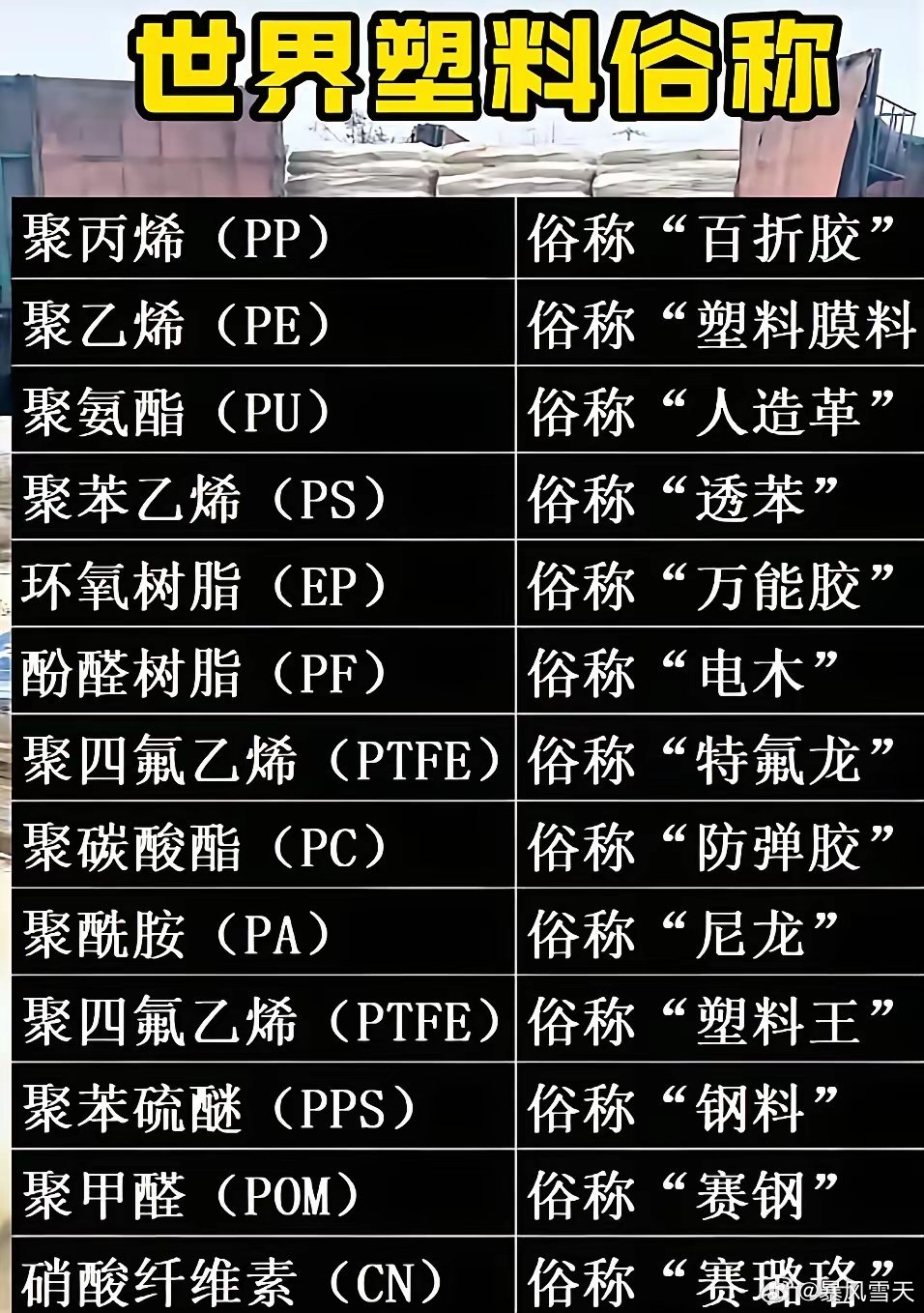 一起认识一下化工，看看世界上的塑料俗称