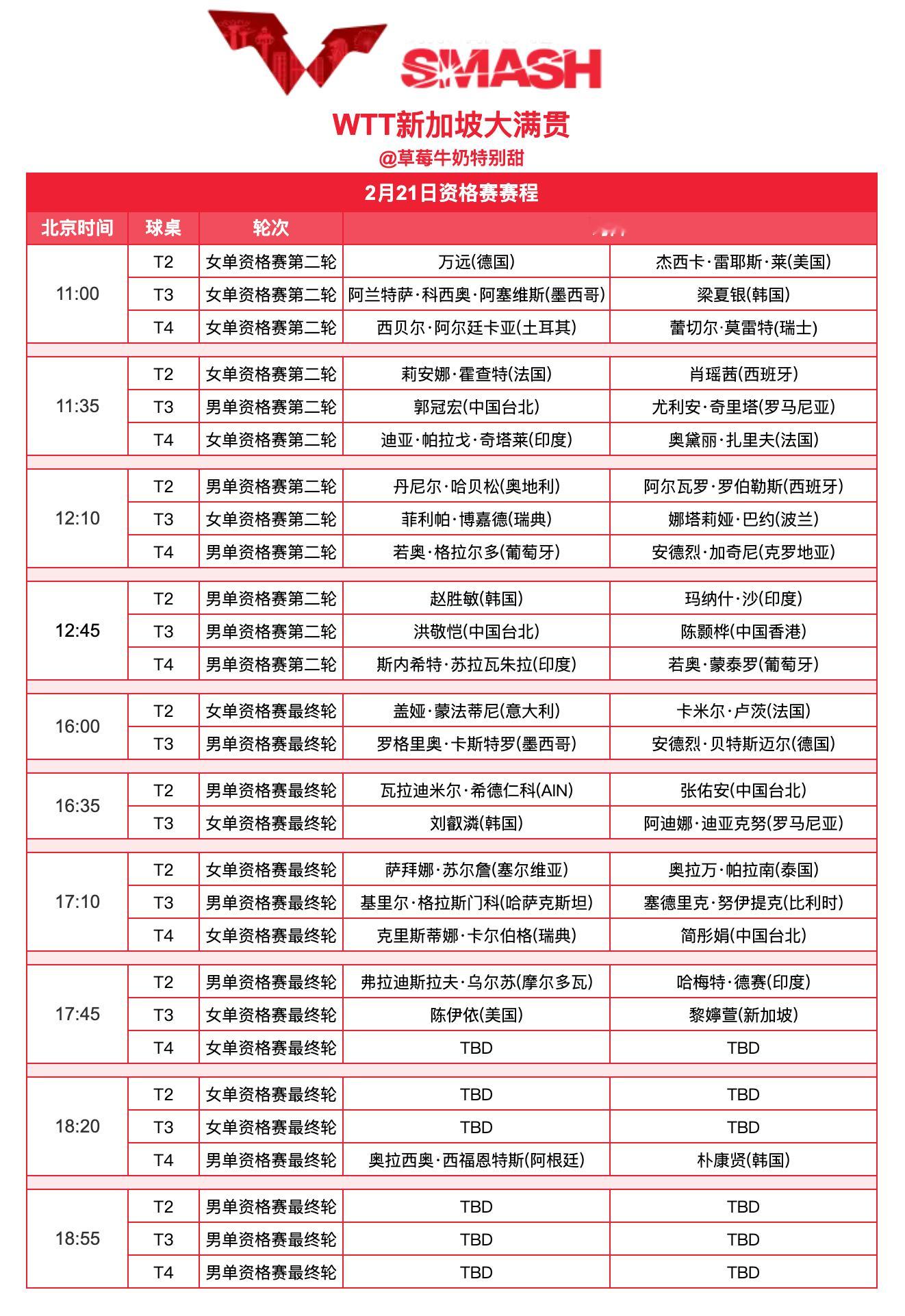 WTT新加坡大满贯丨2月21日全日赛程