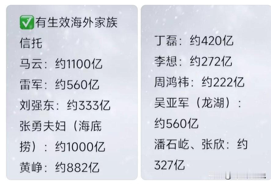 也不知道真假，我国高科技有钱人的离岸信托竟然这么多多的上千亿，少的也几十亿，足