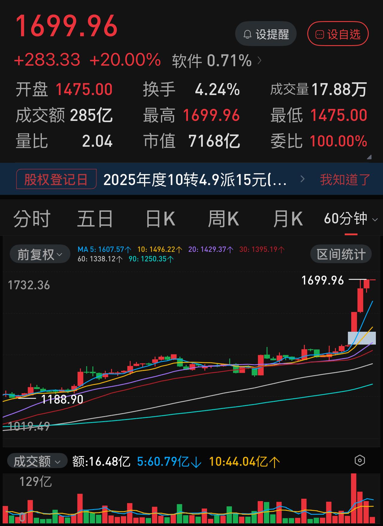 寒武纪市值七千亿，一个季度10亿利润，股价就能到1699元。那么，如果寒武纪的利