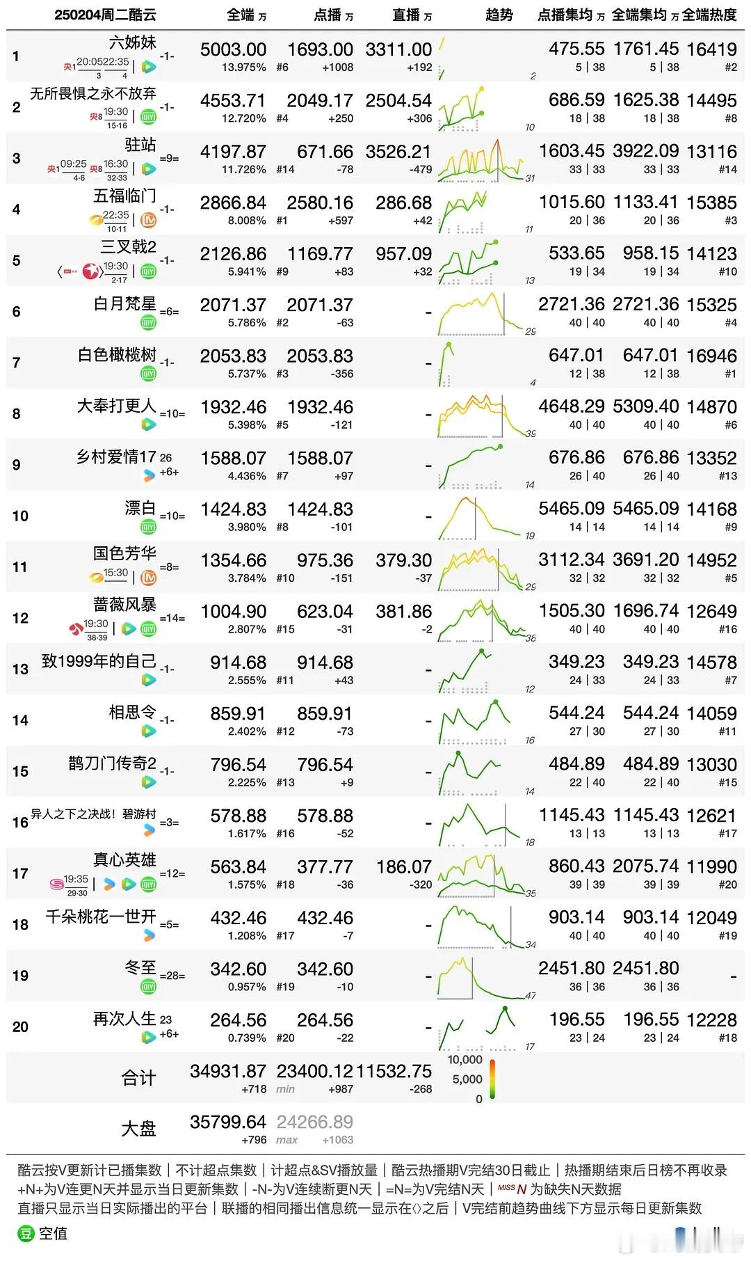 2.3/4酷云播放量