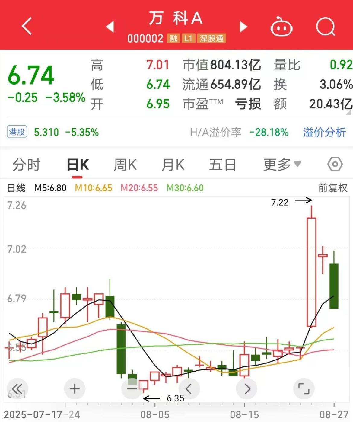 这一波国家队强行拉起来的牛市，其实你怎么瞎弄都可以，把寒武纪这种垃圾拉到天上去都