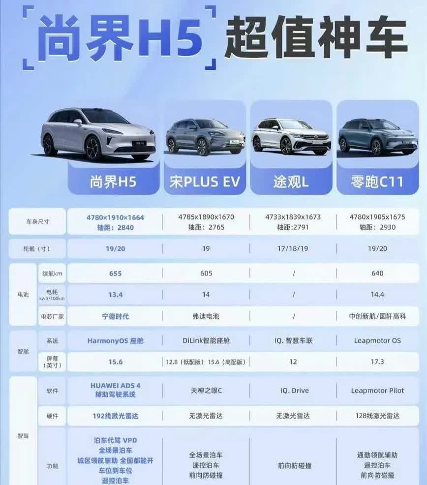 尚界H5上市了。对比图很难评。宋plusev何德何能。甚至都不是3.